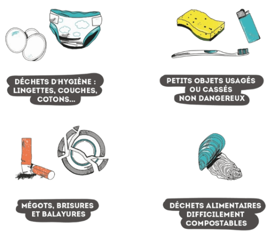 Déchets allant aux ordures ménagères