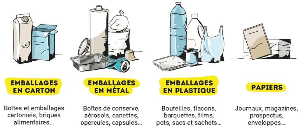 Liste des emballages allant dans le tri sélectif